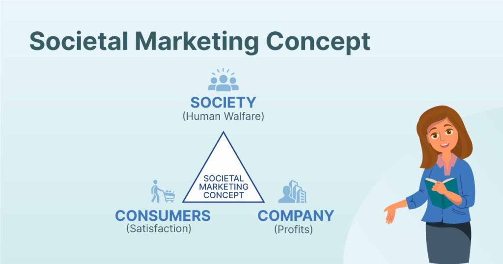 Why is the Societal Marketing Concept Important?