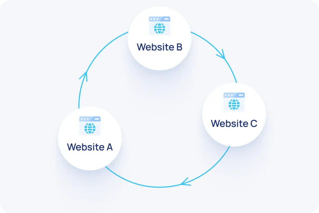 What is link exchange?