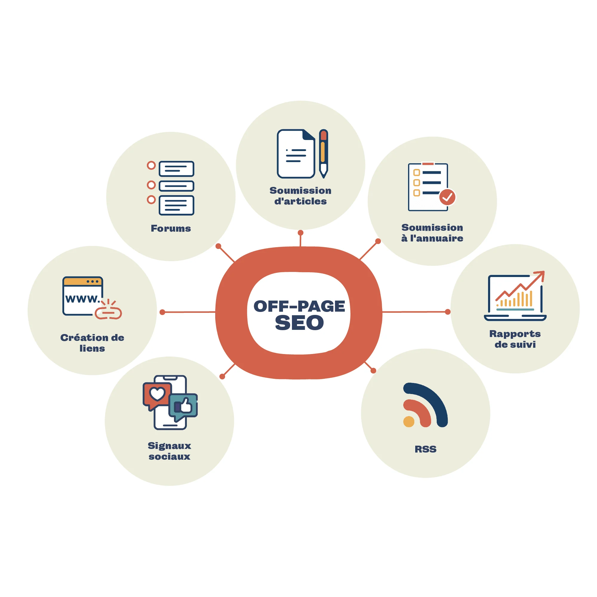 Off-Page SEO Strategies