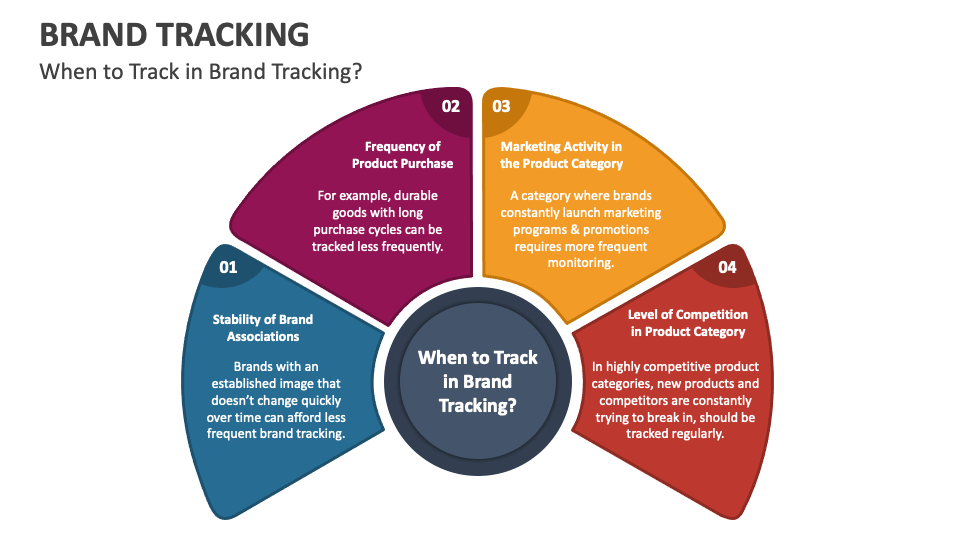 Brand Tracking