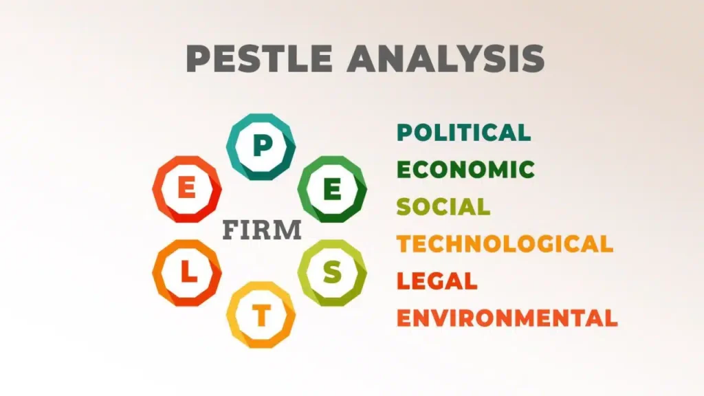 PESTLE Analysis