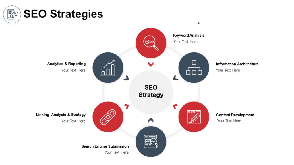 What is SEO Strategy?